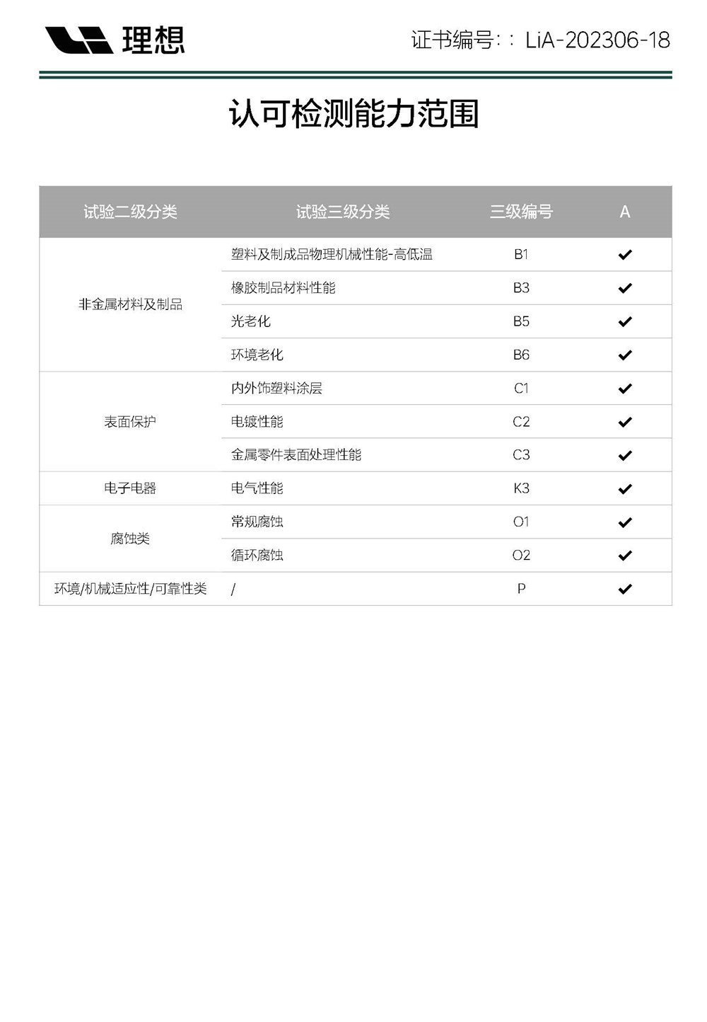 05-苏勃-理想认可证书-2023.6.6~2025.6.5_页面_3.jpg